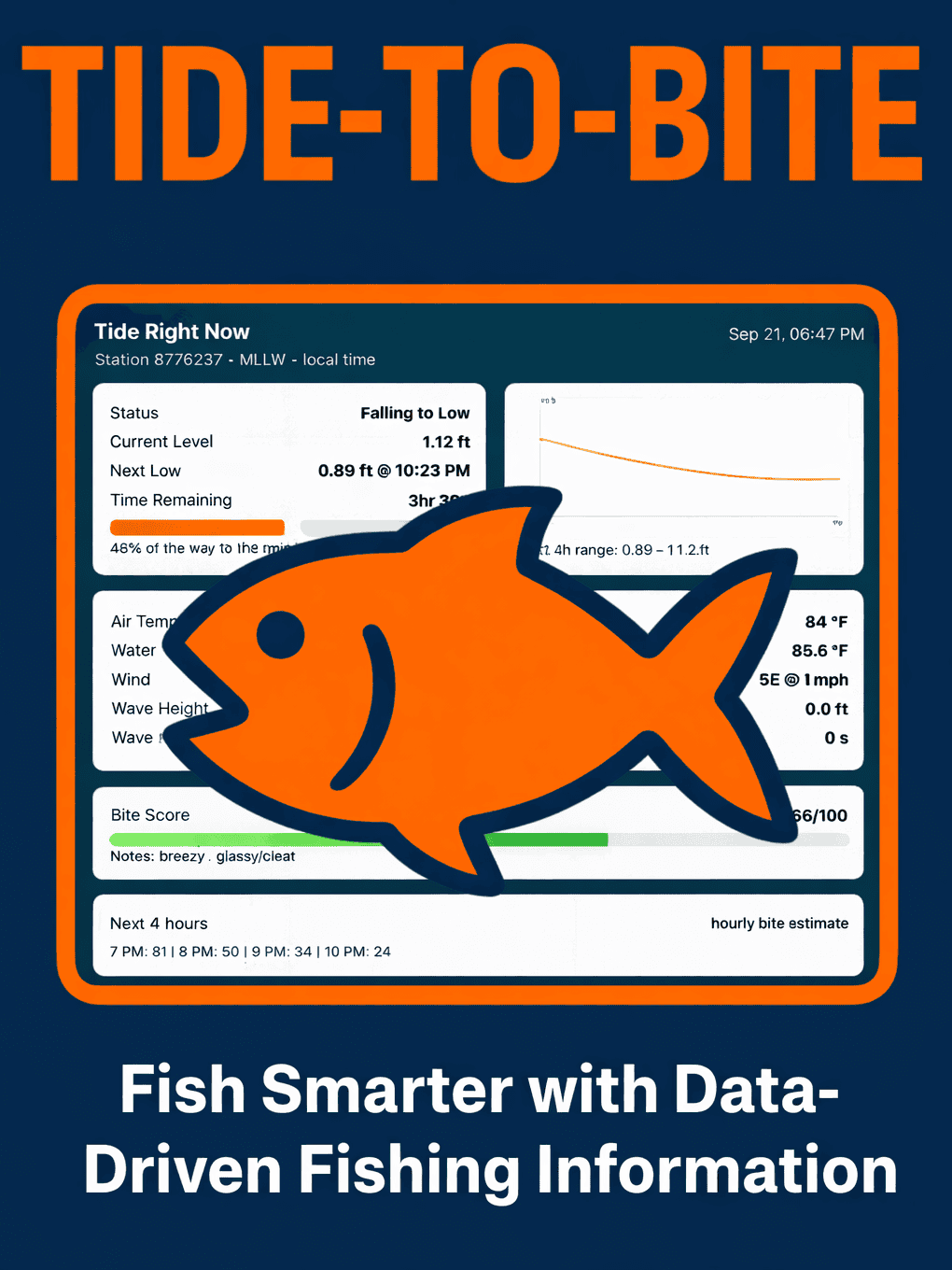 Tide-to-Bite Fish Activity Forecast